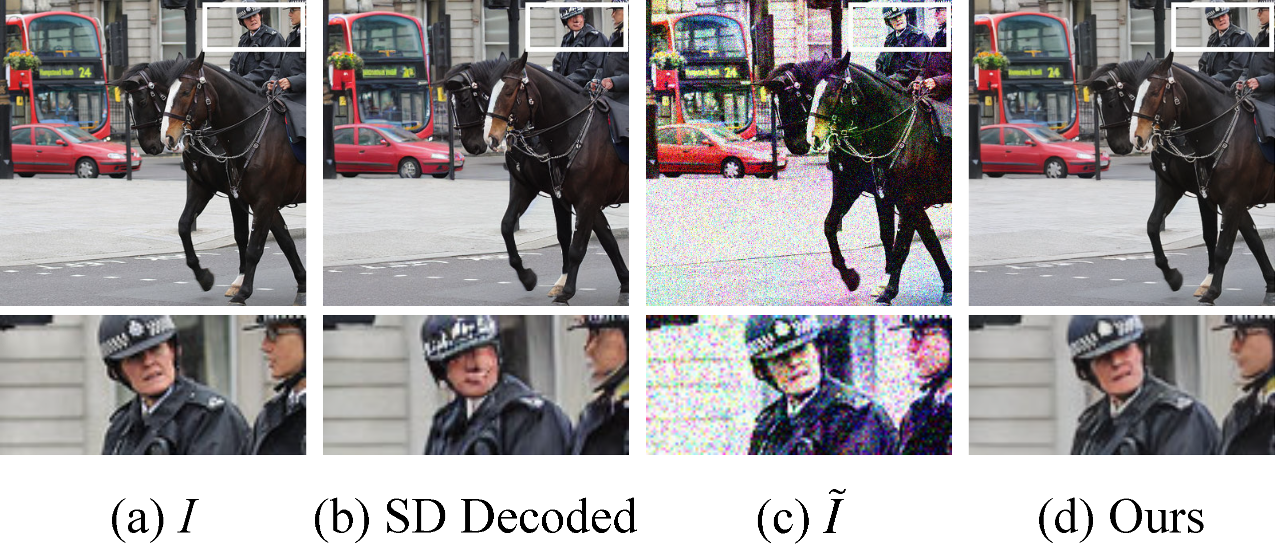 Image restoration effect of the SD decoder and ours.