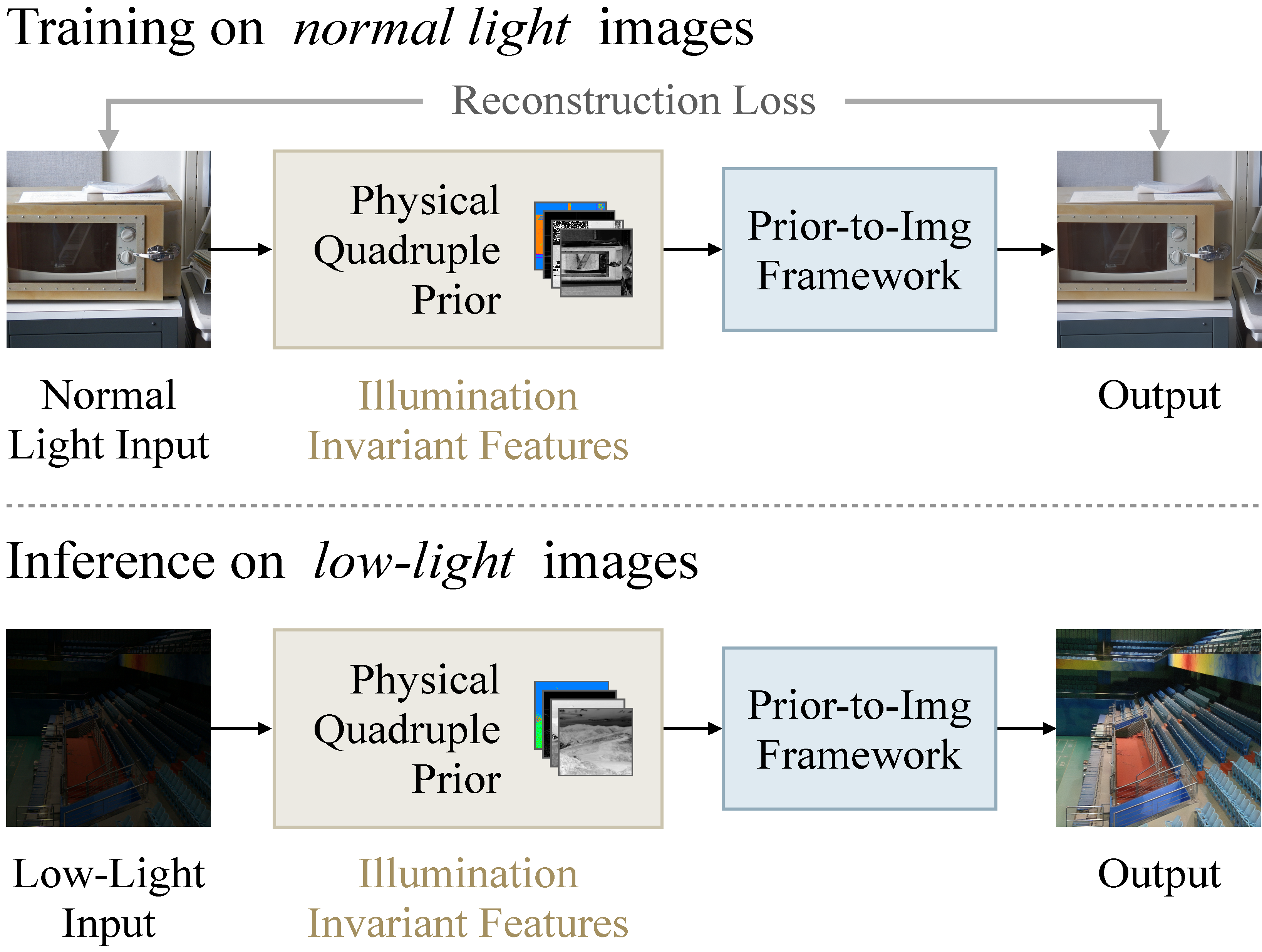 QUAD_PRIOR_CVPR24